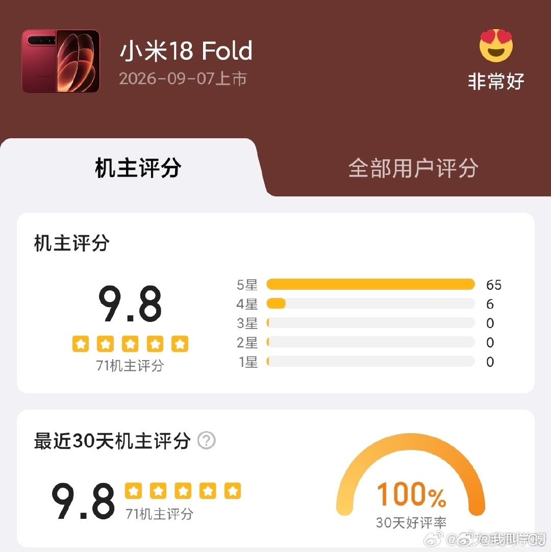 智慧群体:肯定是刷的，造假了 ​