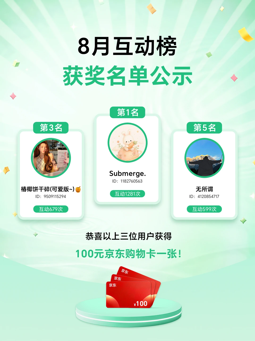 🎉 8月互动榜开奖啦！这波好运轮到你没？