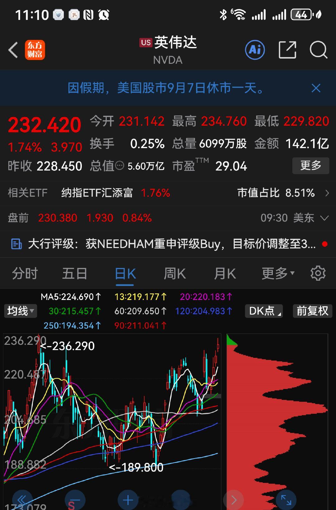 美股科技股都没受啥影响，英伟达距离新高一步之遥[二哈]都是科技公司，到底哪里有问题[摊手] ​