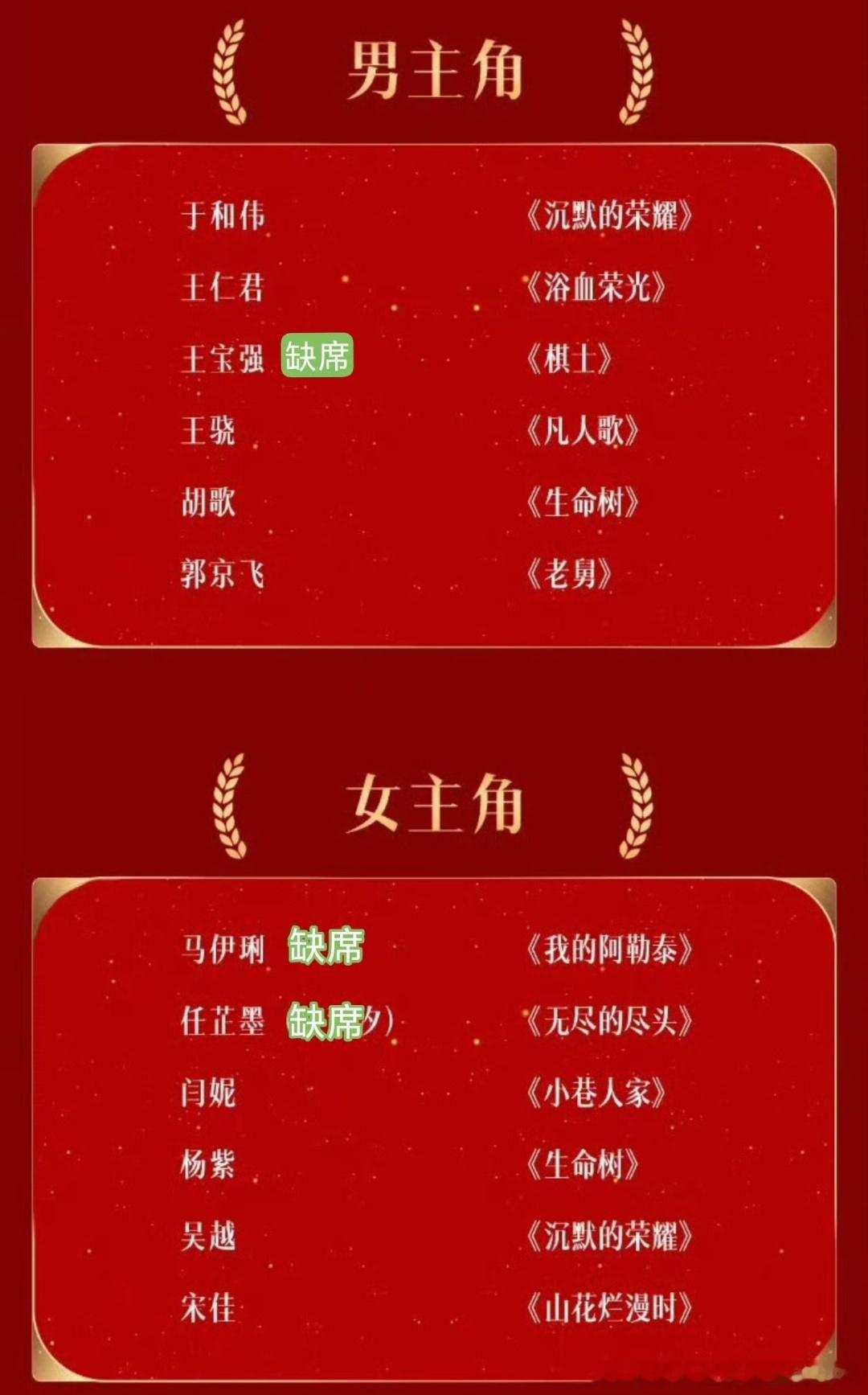 #金鹰奖出席情况#
本届出席率大幅回升，与赛制改革和公信力修复直接相关。金鹰奖近年取消"观众喜爱男女演员"等人气奖项，不再为流量单独设赛道，从制度上削弱粉丝打投对结果的操控力。
·评审机制改革:首次采用"观众投票40%+视协会员投票30%+专家评审30%"的三方加权机制，专业意见合计占比60%首次压过人 ​