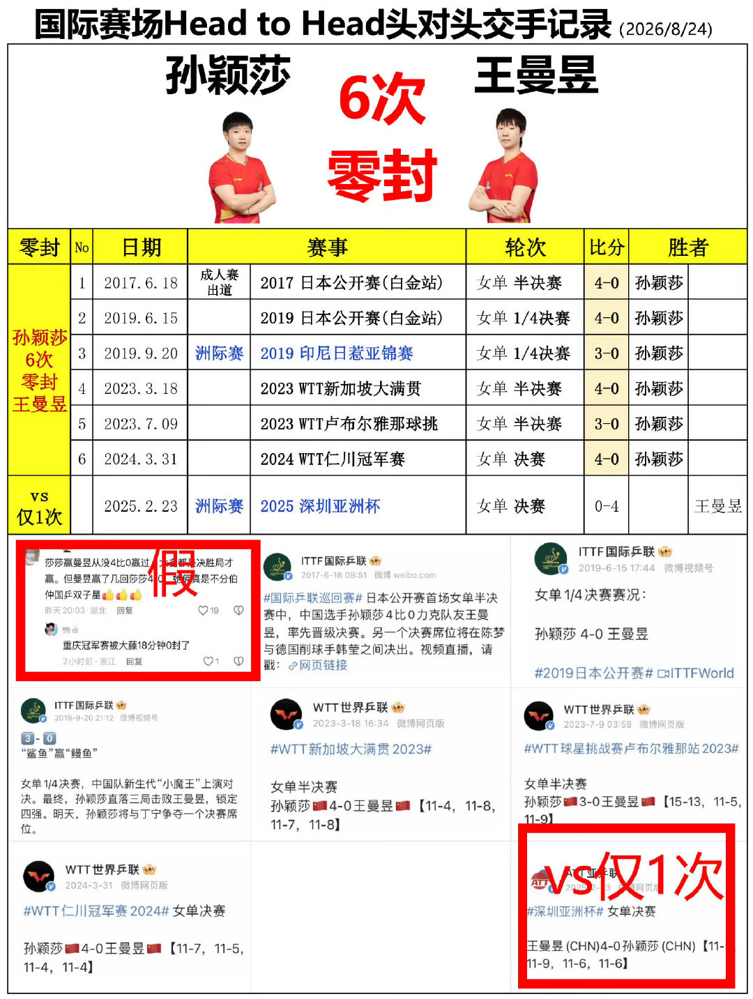 打个假
正义必胜💪 ​