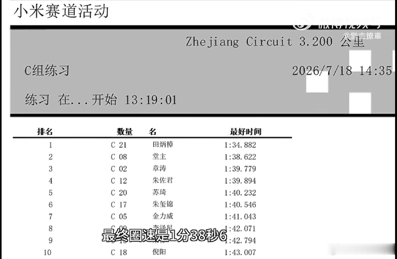 堂主牛逼啊，开着小米YU7 GT在浙赛跑到了1分38秒622。

大概的位次是这样的。

当然，这依旧不是小米YU7 GT的极限，如果请官方专业团队再特调一下，肯定还能再精进一些。 ​