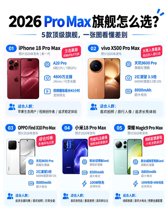 2026顶级旗舰怎么选，5款Pro Max一次看懂