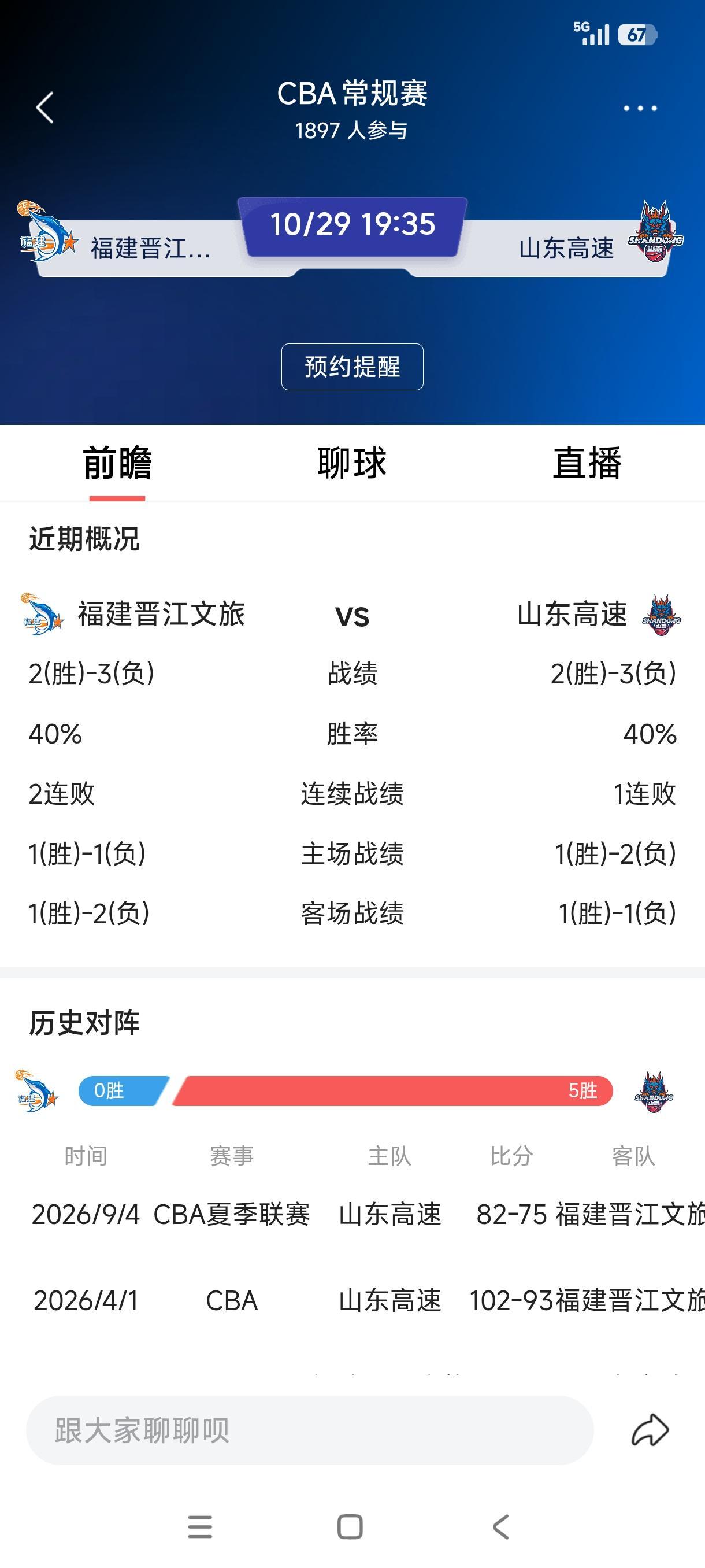 山东高速客场对阵福建晋江文旅前瞻。CBA常规赛赛程紧密，一周三赛成家常便饭，刚刚主场饮恨以92：103负于北京首钢的山东高速男篮明天又要踏上客场之旅，对阵实力不算很强的福建晋江文旅。双方同为2胜3负，交战历史山东高速占优，但本赛季山东高速外援拉胯，此消彼长，明晚又将是一场硬仗。不知明晚邱彪还会不会给