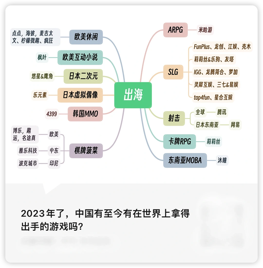 国内厂商在海外是啥水平