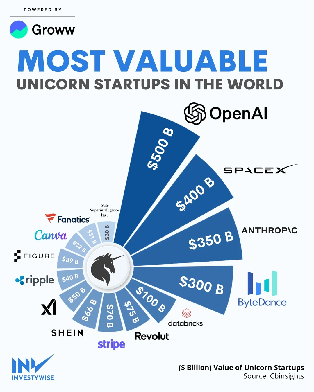 全球独角兽版图全景图：谁在重塑世界级创新