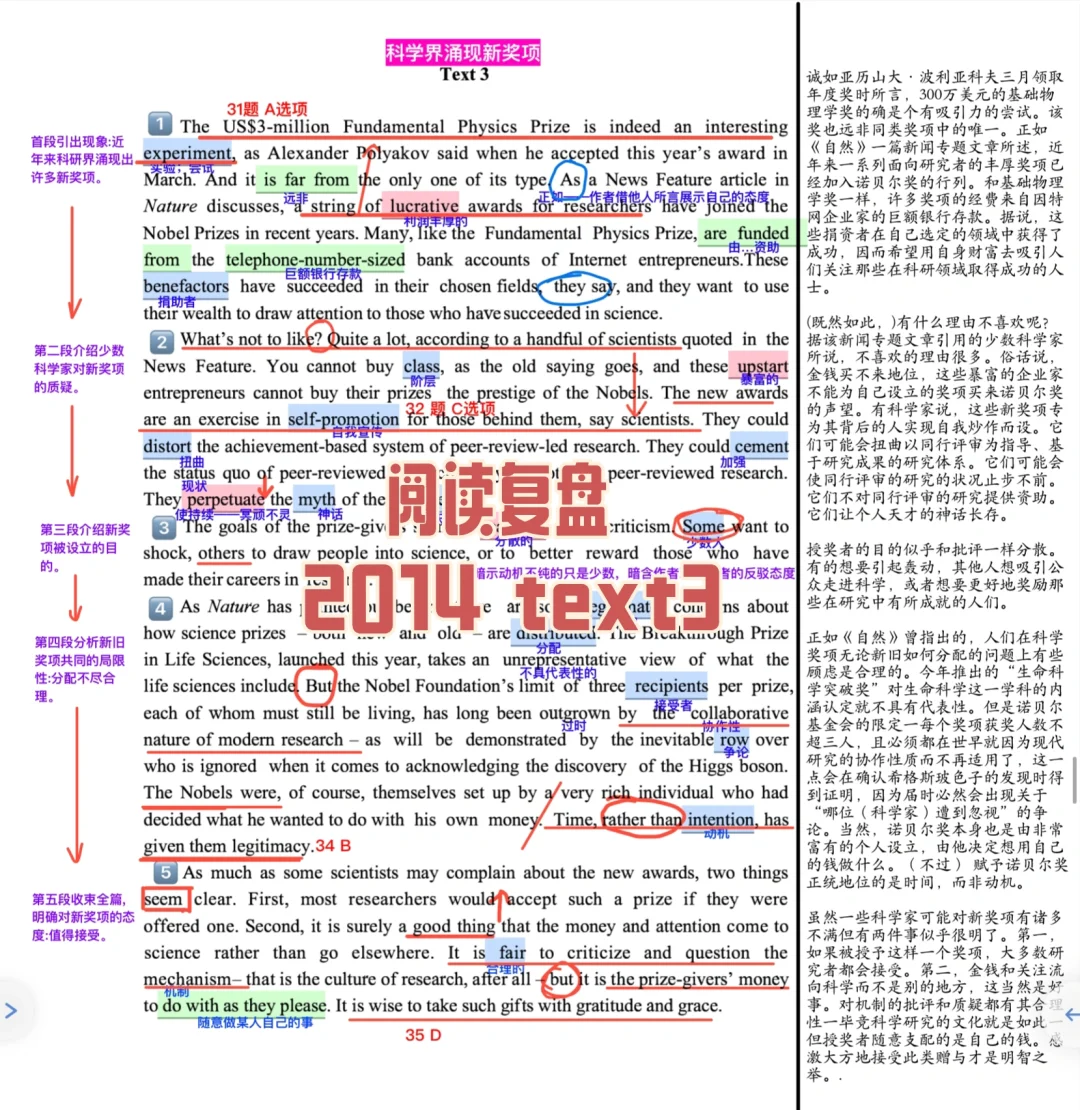英一阅读复盘｜2014 text3