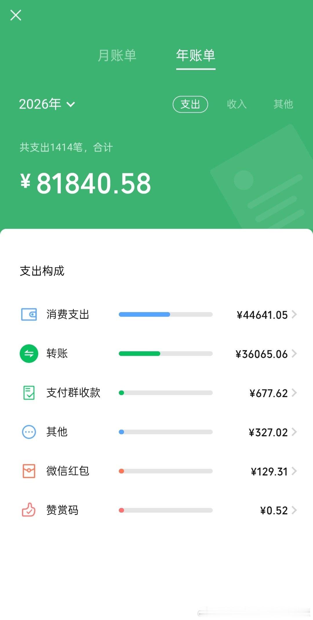 这钱什么时候能取 我要取出来买iPhone18 Pro Max ​