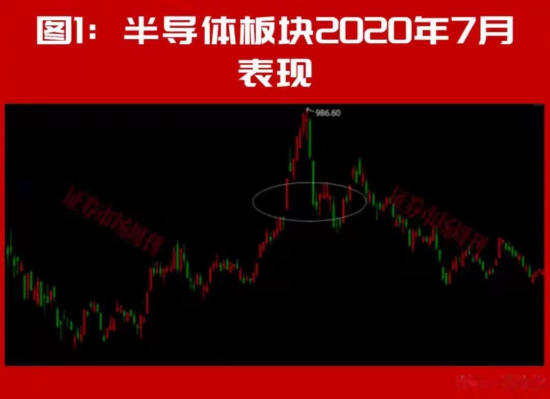 章建平最新布局股曝光，是它！半导体产业链多股大涨！这些机会下周稳了？文...