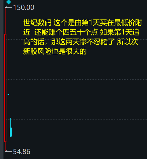 分享图片 ​​​