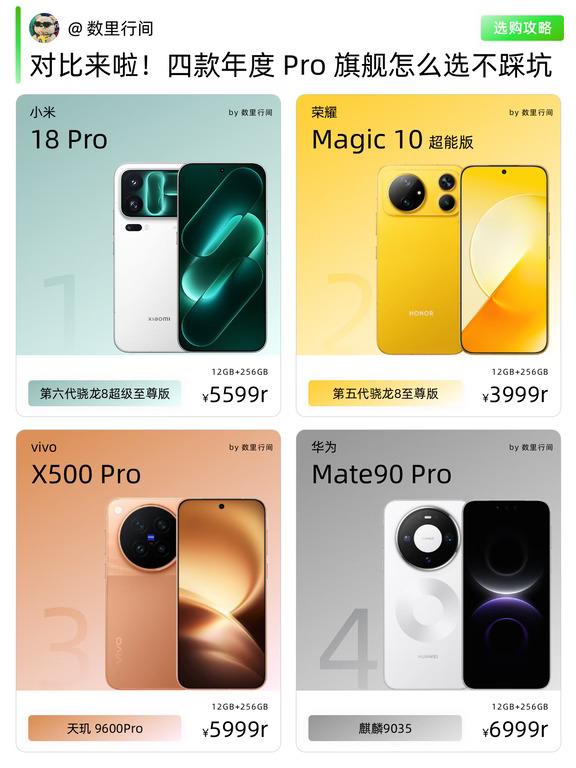 对比来啦！四款年度 Pro 旗舰怎么选不踩坑