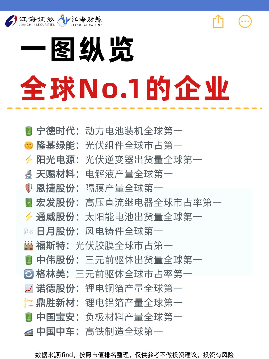 🔥一图看懂全球No.1的企业