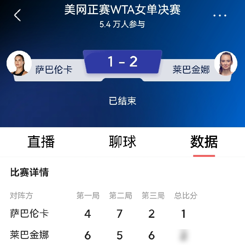 郑钦文美网输给莱巴金娜，差距并非在天赋。
首盘她连续挽救了5个破发点并拿下，次盘却因体能下滑以1-6迅速崩盘。
决胜盘第九局的关键分上，她发出第4个致命双误，莱巴金娜抓住机会直接破发。
从数据来看：双误比对手多2个，一发得分率低了9个百分点，逆境中的调整能力差距明显。
这才是顶尖选手与一流选