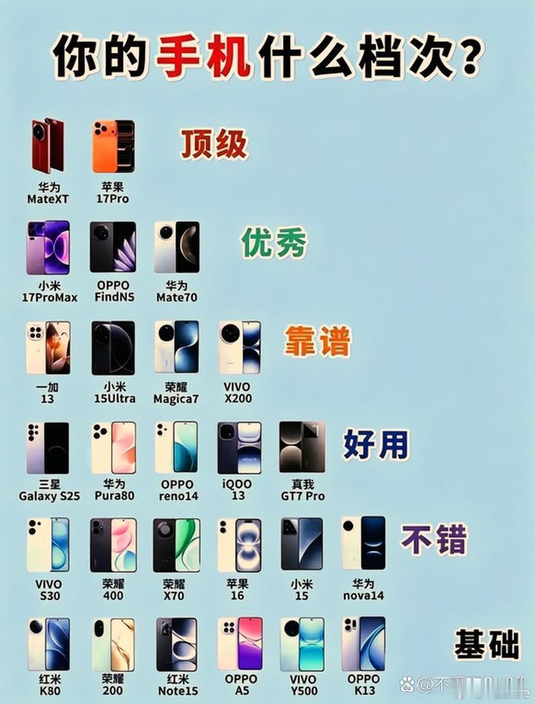 2026换机潮，旗舰新机盘点，真实体验抢先聊！ ​
