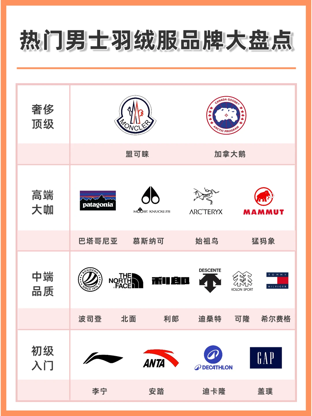 男士羽绒服品牌怎么选？