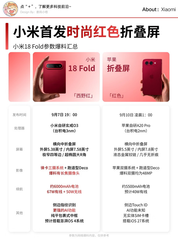 小米18Fold西野红首曝，定档9.7