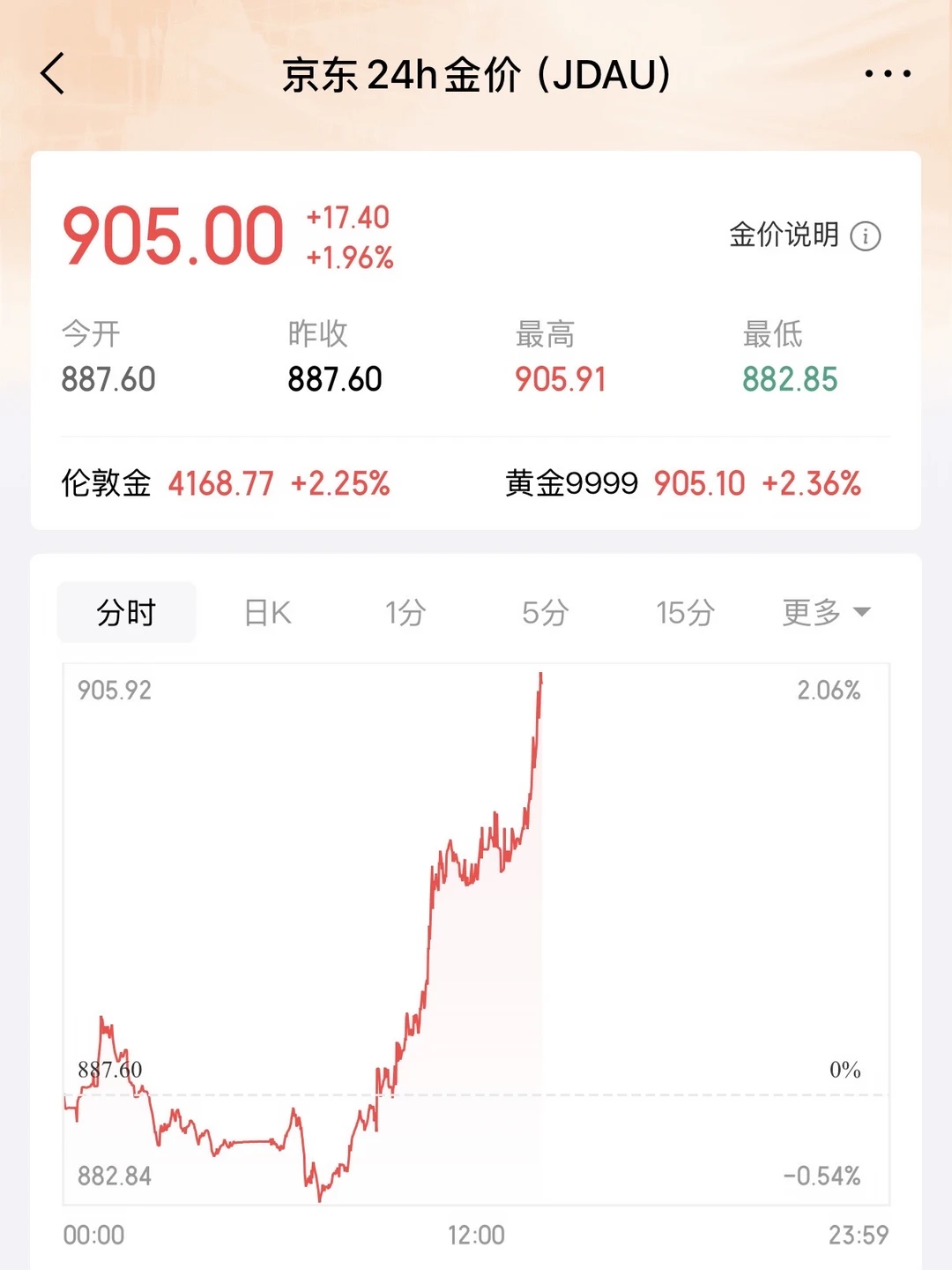 终于等到你