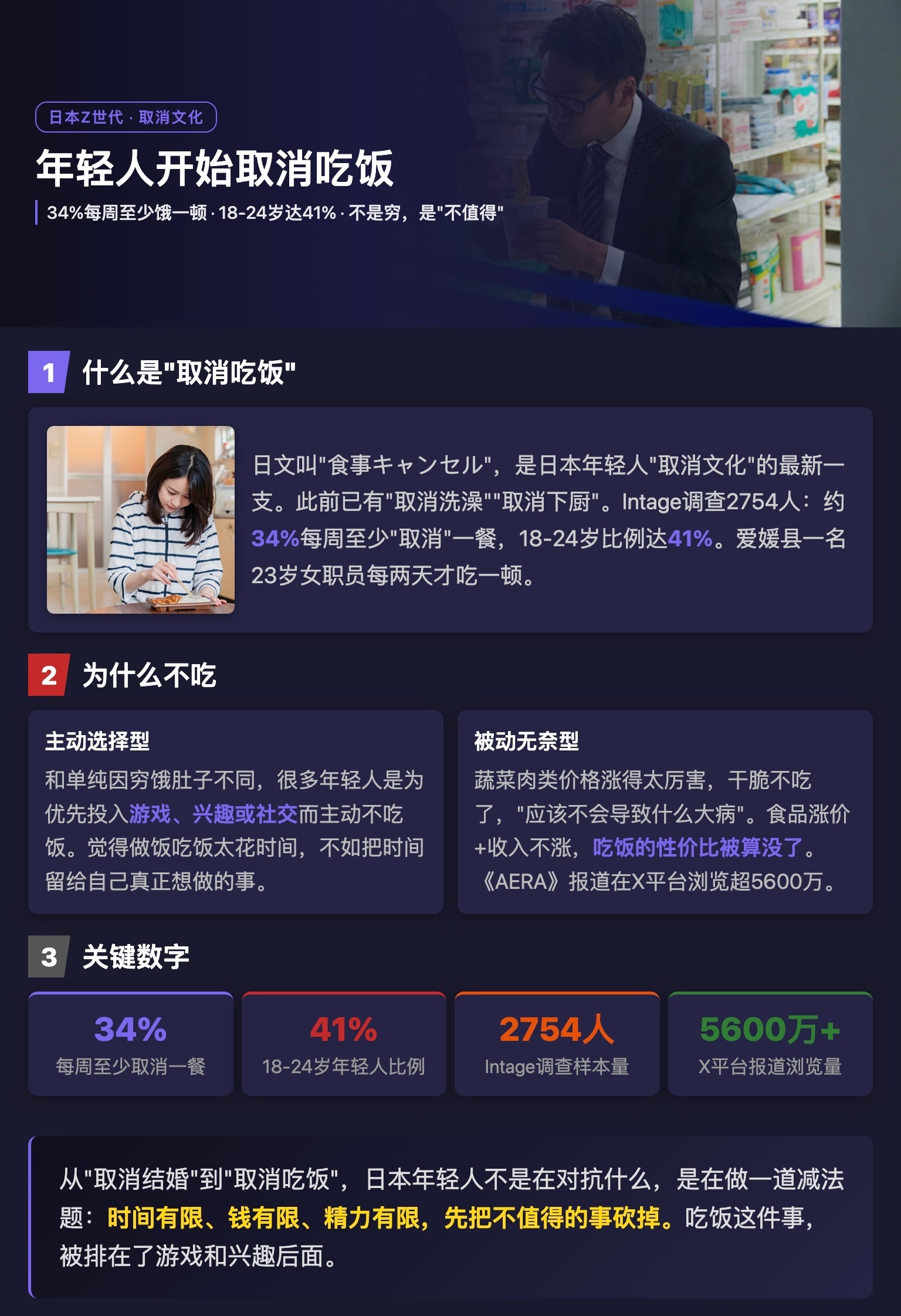 日本年轻人流行“取消吃饭”？不是潮流，是物价与低薪下的无奈选择
近日，“取消吃饭”一词登上日本各大社交平台热搜，引发广泛讨论。不少网友乍看以为是年轻人兴起的断食养生潮流，但深入调查发现，这并非主动追求的生活方式，而是日本物价持续上涨、薪资长期停滞背景下，年轻群体做出的无奈妥协。

相关调研数据显示，