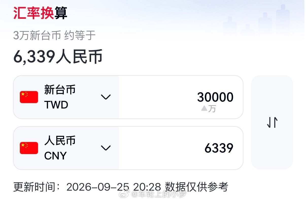 #台湾最低月薪首破3万新台币# 我换算了一下，大概六千多人民币，刚想说也就那样吧，但仔细一看，竟然是，最低！！！！ ​