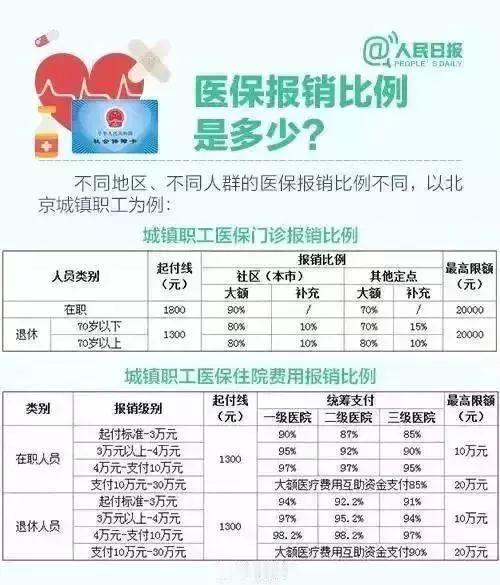 医保实实在在省下看病钱
 
很多普通民众每年都会按时缴纳医保费用。不少人内心存有疑惑，年年缴纳的医保费用，能否真正降低就医花销。2025年官方出炉的医疗统计数据，用清晰直观的数值，印证医保参保带来的就医减负效果。参保人群的住院开销，和未参保人群存在肉眼可见的差距。
 
日常聊起医保，大众常有各类讨论