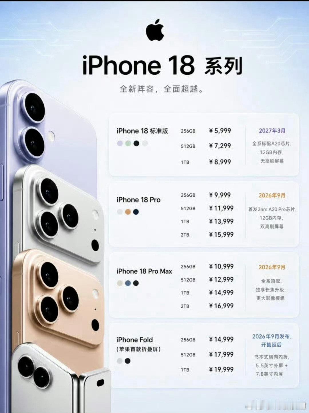 这一次营销造势从年初就开始了，特努斯正式接棒库克，弹指一挥间的，当初库克刚上也被骂的狗血淋头，说他不啥都不懂，不能接棒乔布斯，
库克把苹果做到四万亿市值，
九月份第一战了，就看特努斯啦#蒂姆·库克##iPhone18Pro 配色# ​