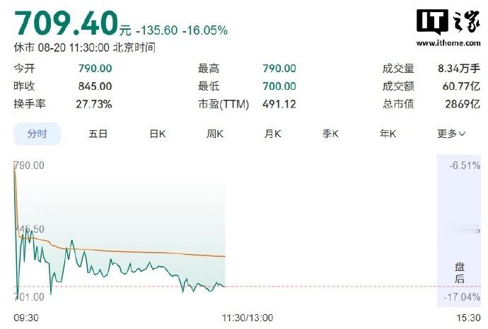 8 月 20 日消息，在今日的 2026 世界机器人大会（WRC 2026）期间，宇树科技创始人、董事长王兴兴发布主题演讲。

据新浪科技报道，王兴兴现场解答为什么其产品没有进行在工厂，家庭等场景大规模推广，“其实最主要的原因就是目前整体的效率和它的能力还是不够，简单来说就是虽然目前我们机器人能做一些 ​