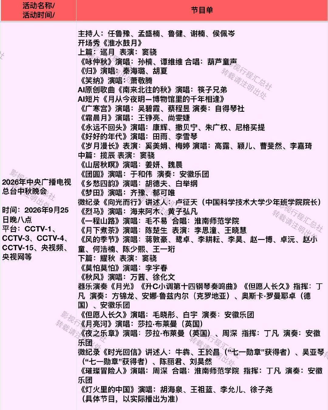 #央视中秋晚会节目单官宣# 央视晚会也是用上ai原创歌曲和短片了 ​