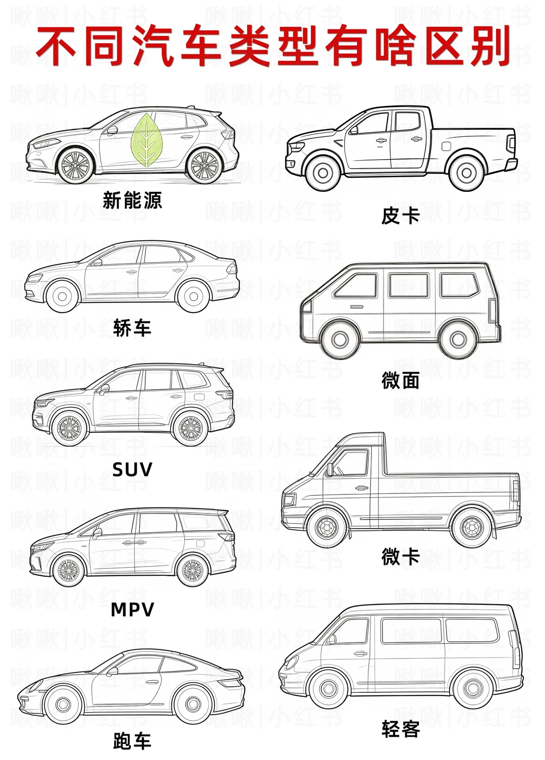 原来这么多人分不清轿车和SUV啊😌