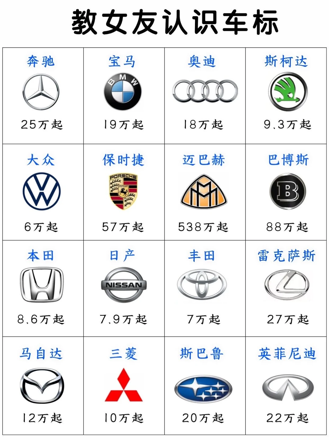 教女友认识车标｜常见汽车车标🚗，你都认识吗