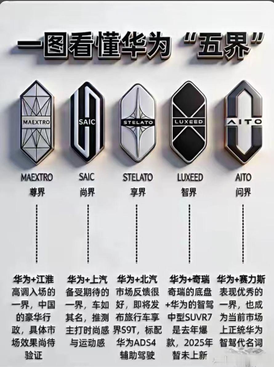 现在蓝牌车是真难卖 买了台华为五界中的智界S72025年2月上户 85...