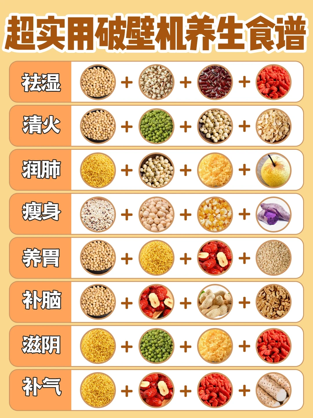 儿童产妇破壁机养生食谱｜一周不重样✅