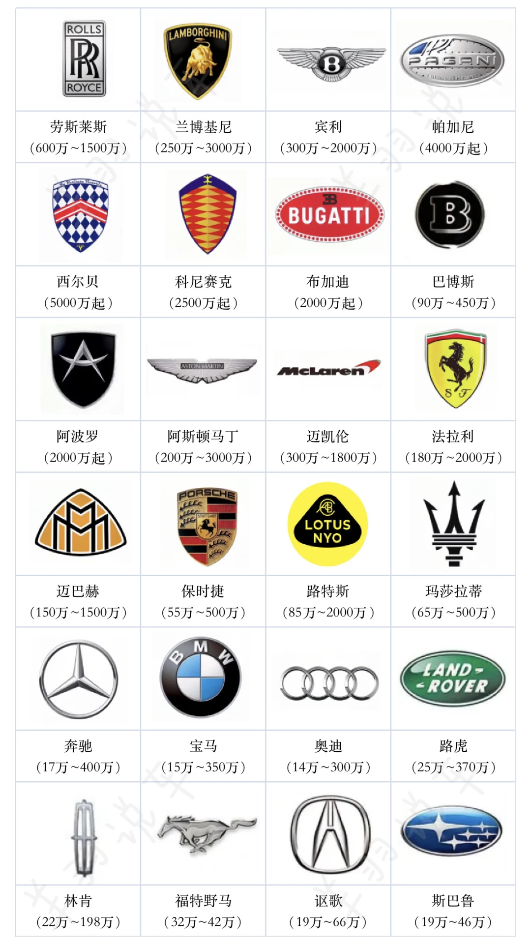 路上常见车标，教女友认车标