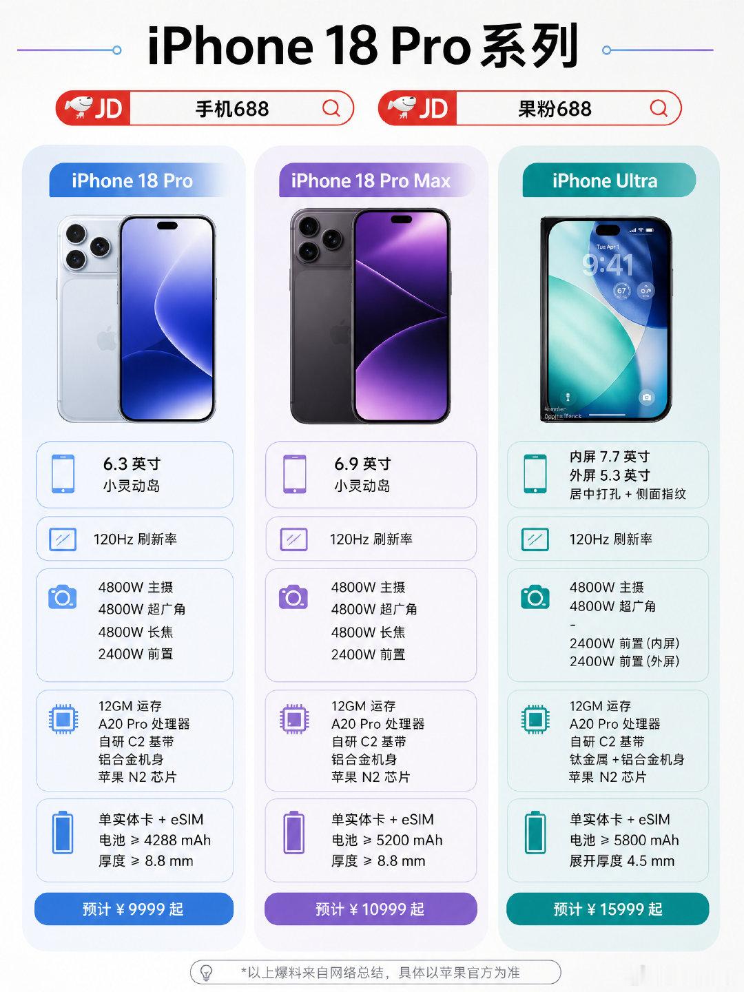 iPhone18系列新品预计发布时间与价格
 #数码大玩家 #苹果18 #新机发布 #手机国补 ​