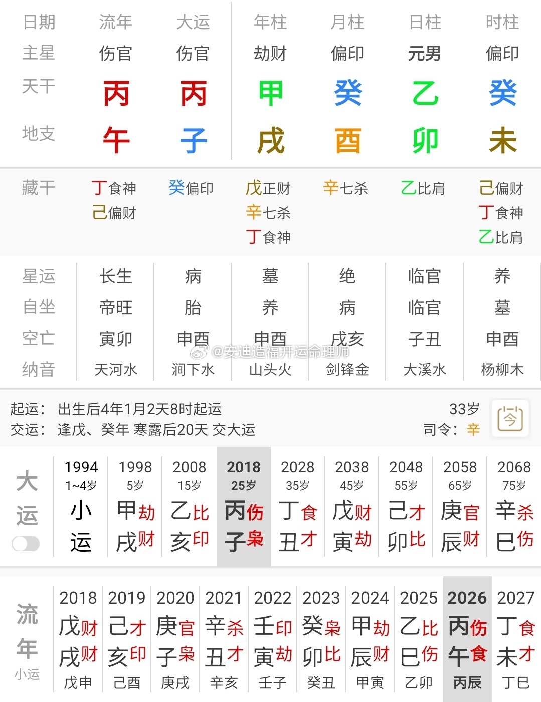 #命运轨迹研究##女性力量##事业财运婚姻健康学业# 
学历，职业选择
A，高中，健身教练
B，本科，大型健身房经理，股东。
提供推理过程，答对者奖励算命专享红包一百元！（带理论）奖励测手机号，或者姓名一次！或者算命六折卡一张，（可发评论下或者vx）（晚上十点左右反馈解析）
  #工作##结婚率# ​