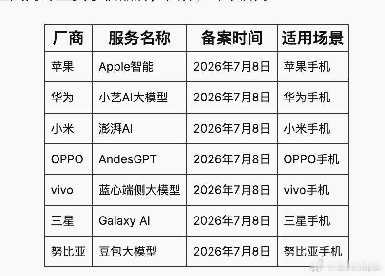 是这样吗？#数码闲聊站[超话]# ​