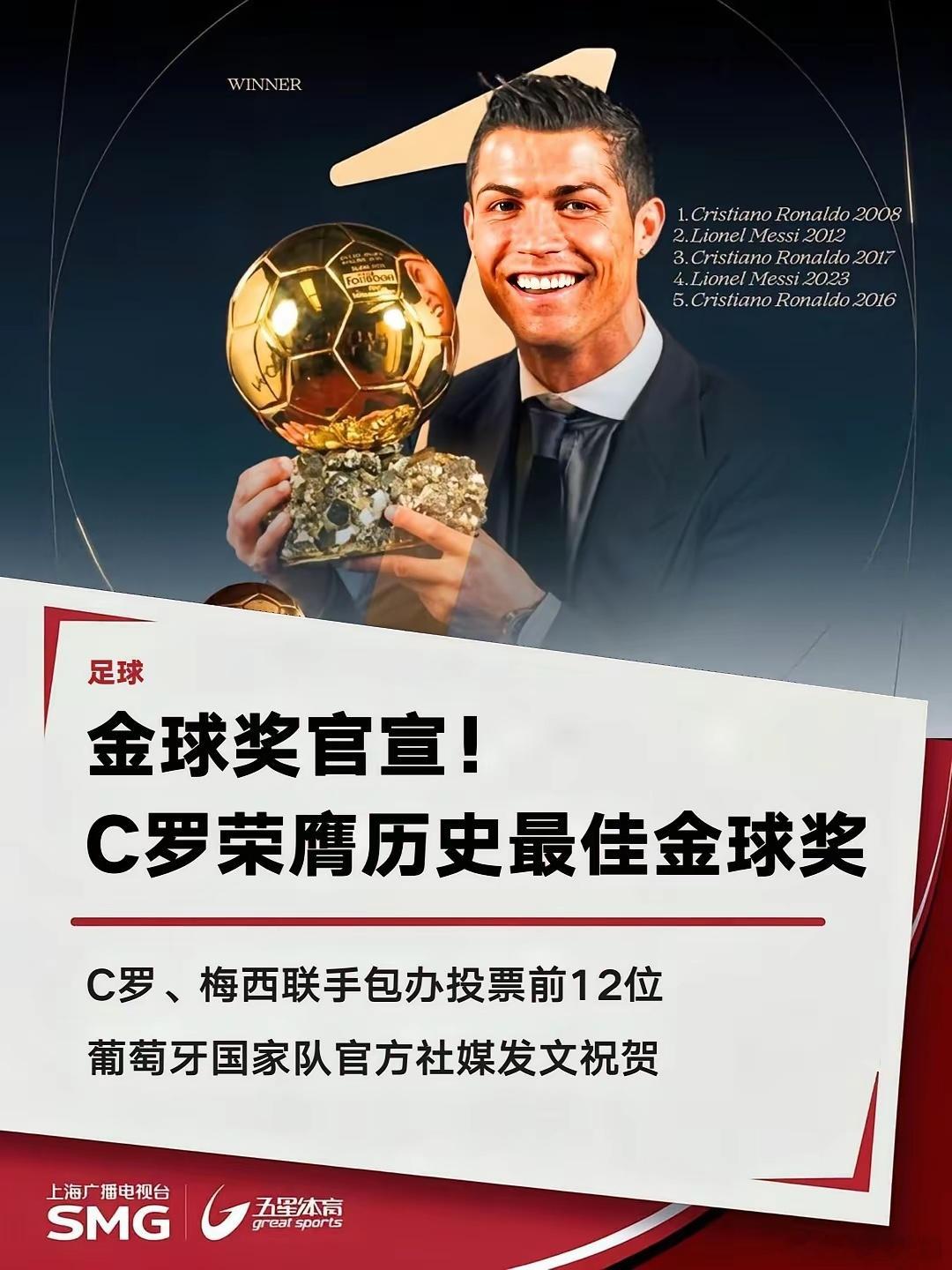C罗又拿金球奖了！
这回拿的是全球球迷票选出来的“历史最佳金球奖”！
今年金球奖颁奖前，主办方《法国足球》发起了特别评选：
邀请全世界球迷，从至少拿过两次金球的球员里，投票选出大家心中最经典的金球赛季，投票从10月初开到月底。
最终结果出炉特别有意思：榜单前12名全被C罗、梅西联手包揽，C ​