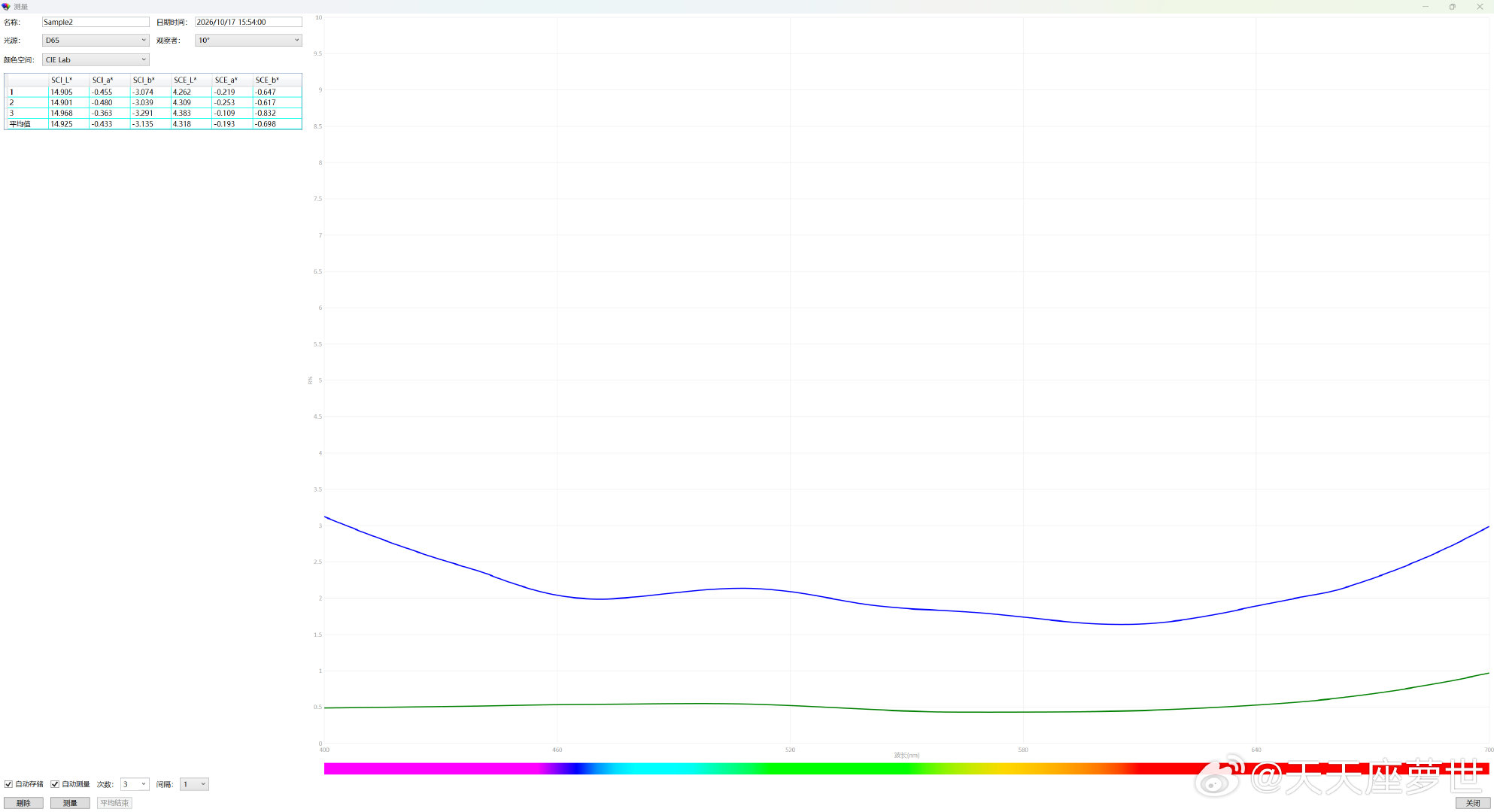 的小米18 Fold外屏膜，实测SCI 1.86，SCE 0.44，还可以

需要注意贴膜完成后撕外膜的操作，有概率会造成膜本体失踪[笑cry] ​