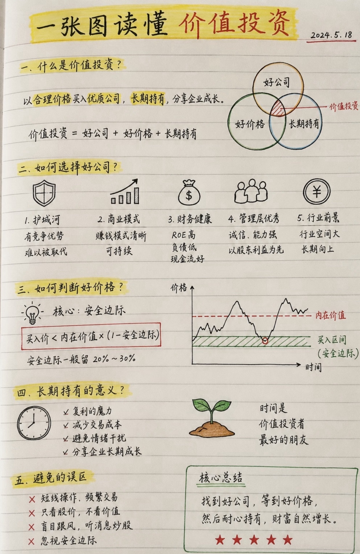 一张图读懂价值投资 ​​​