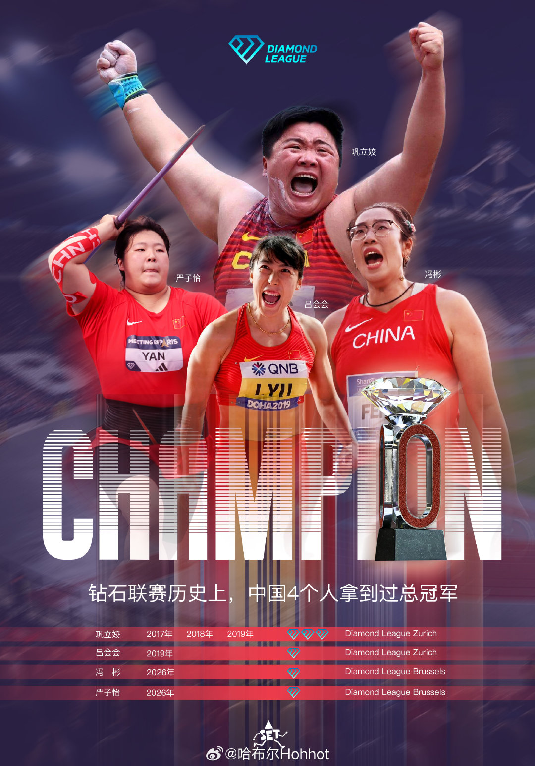 随着严子怡成功夺冠，中国运动员在钻石联赛获得总决赛冠军的人数来到4人！

#田径[超话]##田径说一哈##你不知道的田径故事# ​