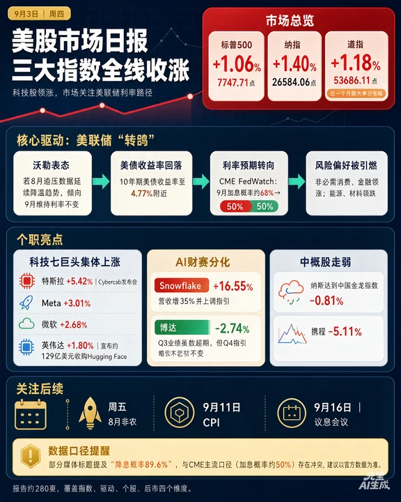 美股普涨，中概股走弱，不知今日如何