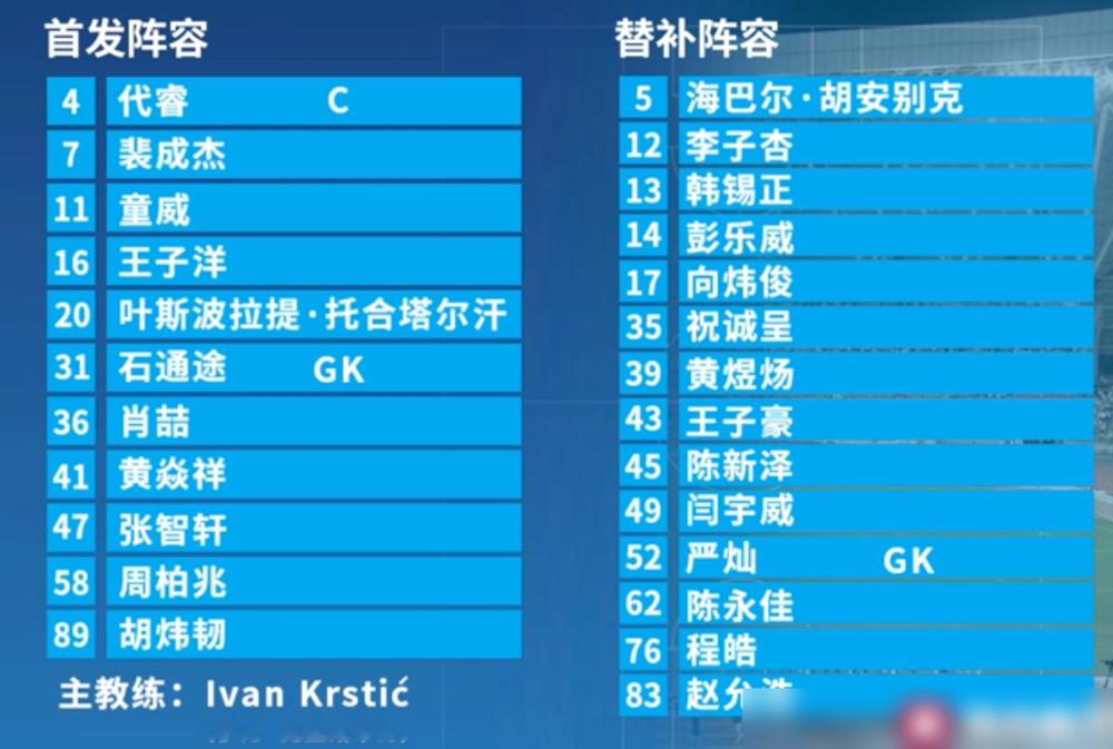 主力歇了，替补上了，结果把全主力的武汉给办了，3比1。
黄石这波操作，赛前都以为是战略性放弃，毕竟对面武汉华工科技，楚超的楚霸王，之前一场没输过。
结果呢？裴成杰一个人干了仨。
没那么多花里胡哨的配合，就是把有限的机会全砸进去了。武汉愣是被打懵了，不败金身直接碎在黄石奥体中心。
这球一赢，黄
