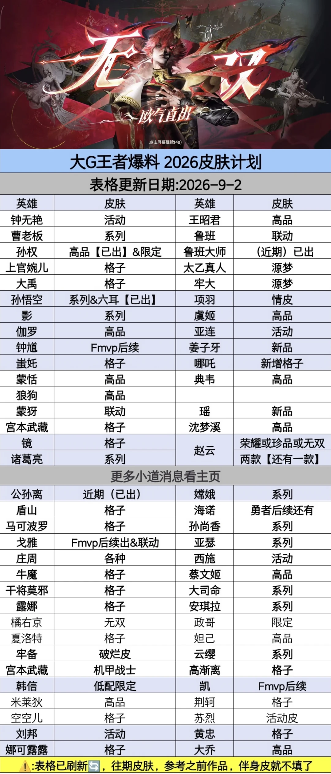 王者荣耀新皮肤爆料