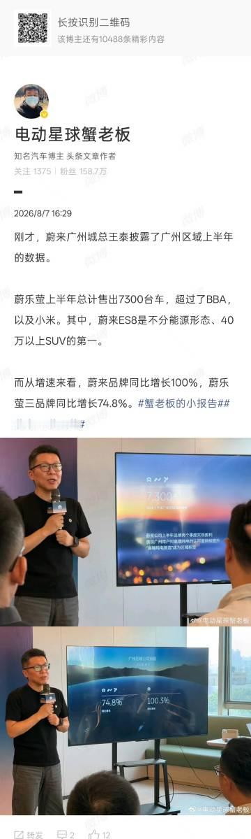 广州的蔚来业绩终于还是好起来了，不容易啊<span class="ur...