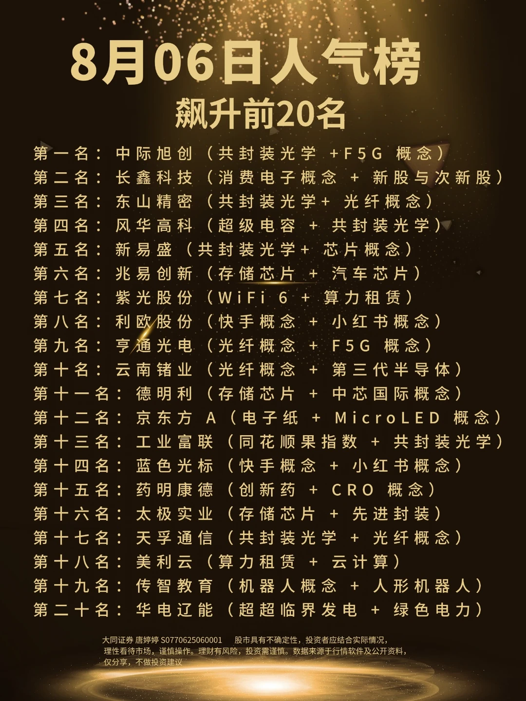 8月06日人气股飙升前20名