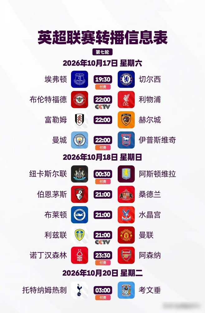 7连胜的曼城，踢个升班马差点翻车。3-2，哈兰德又梅开二度，联赛8球了，但曼城这后防跟纸糊的一样，伊普斯维奇都能灌他俩。
再看阿森纳，10月18日客场打诺丁汉森林，萨利巴伤了，因卡皮耶也伤了，苏比门迪能不能上还两说。三天后欧冠客场踢拜仁，这赛程是要命。
最魔幻的是积分榜，热刺6轮才3分，保级队了