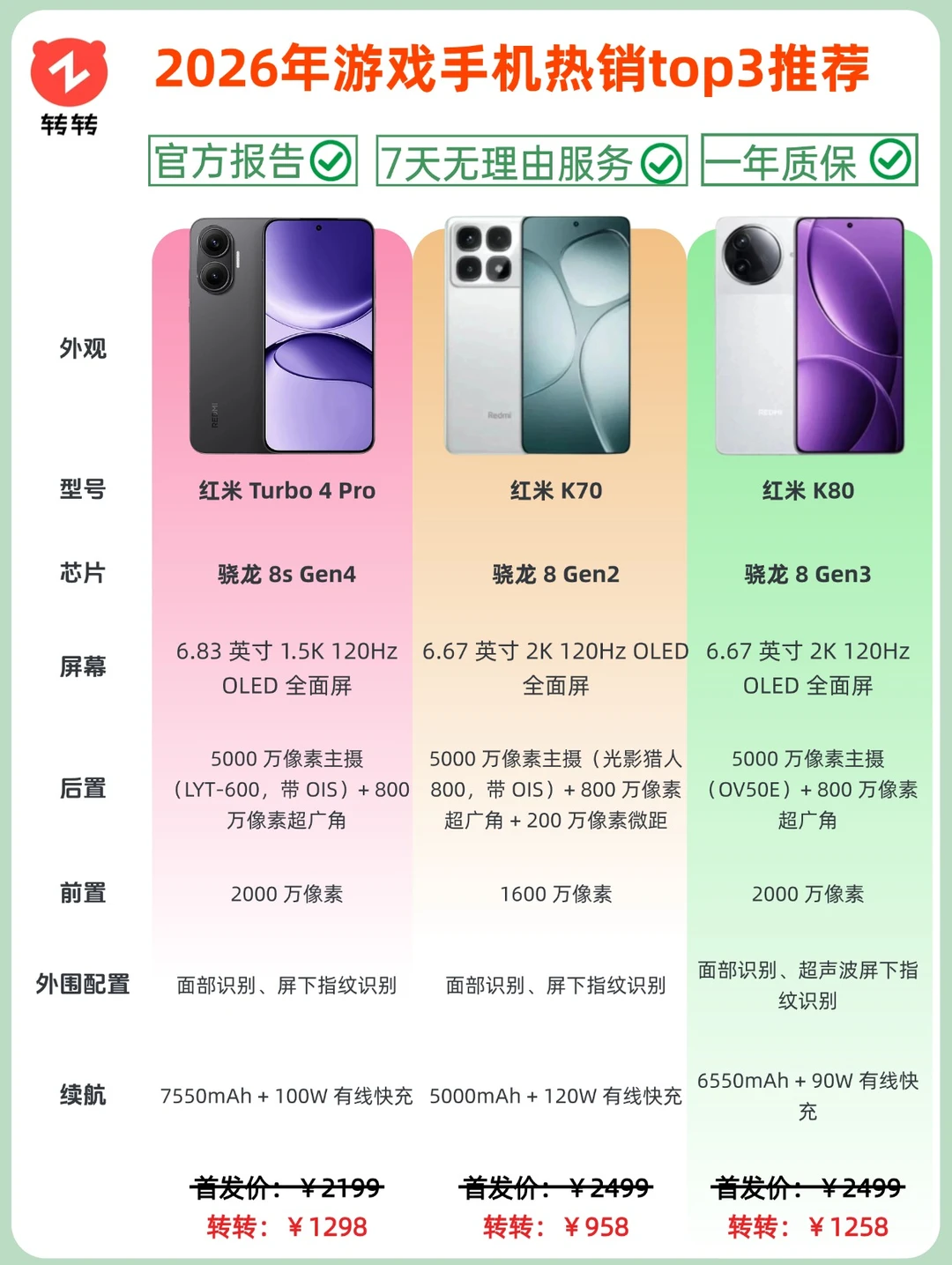 2026最强游戏手机大盘点！618换机不纠结！