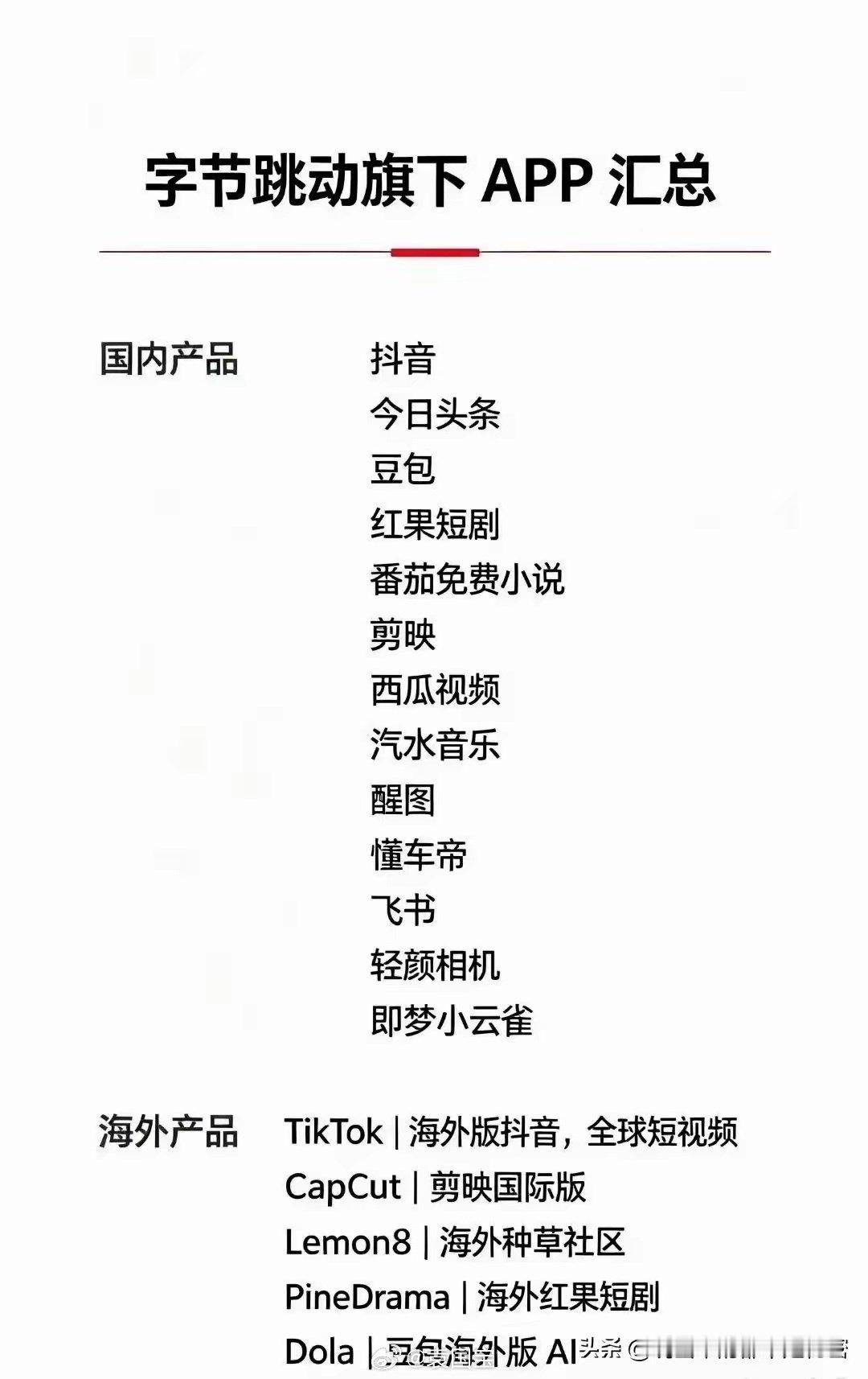 字节真是厉害，爆款APP是一个接一个。你用过哪几个字节跳动的产品呢？ ​