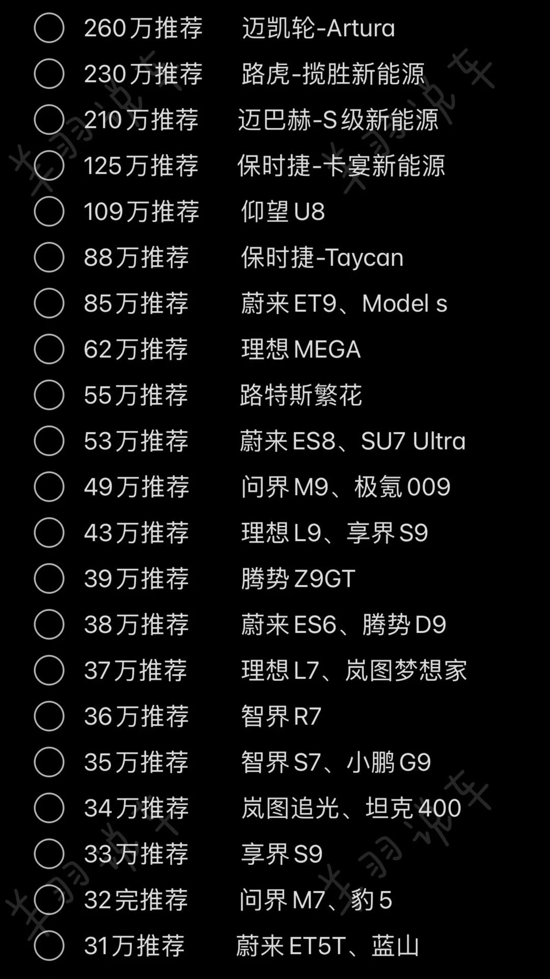 买新能源车的姐妹，别纠结了，听劝