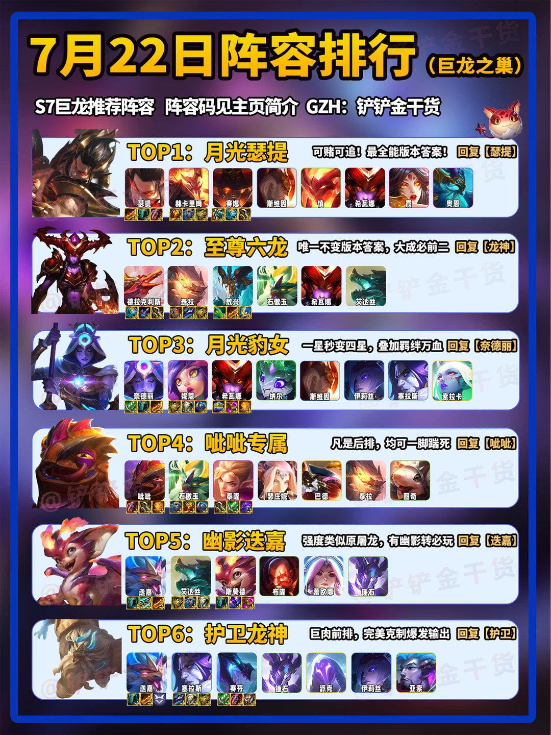 瑟提太强咯！巨龙之巢7月22日阵容排行！