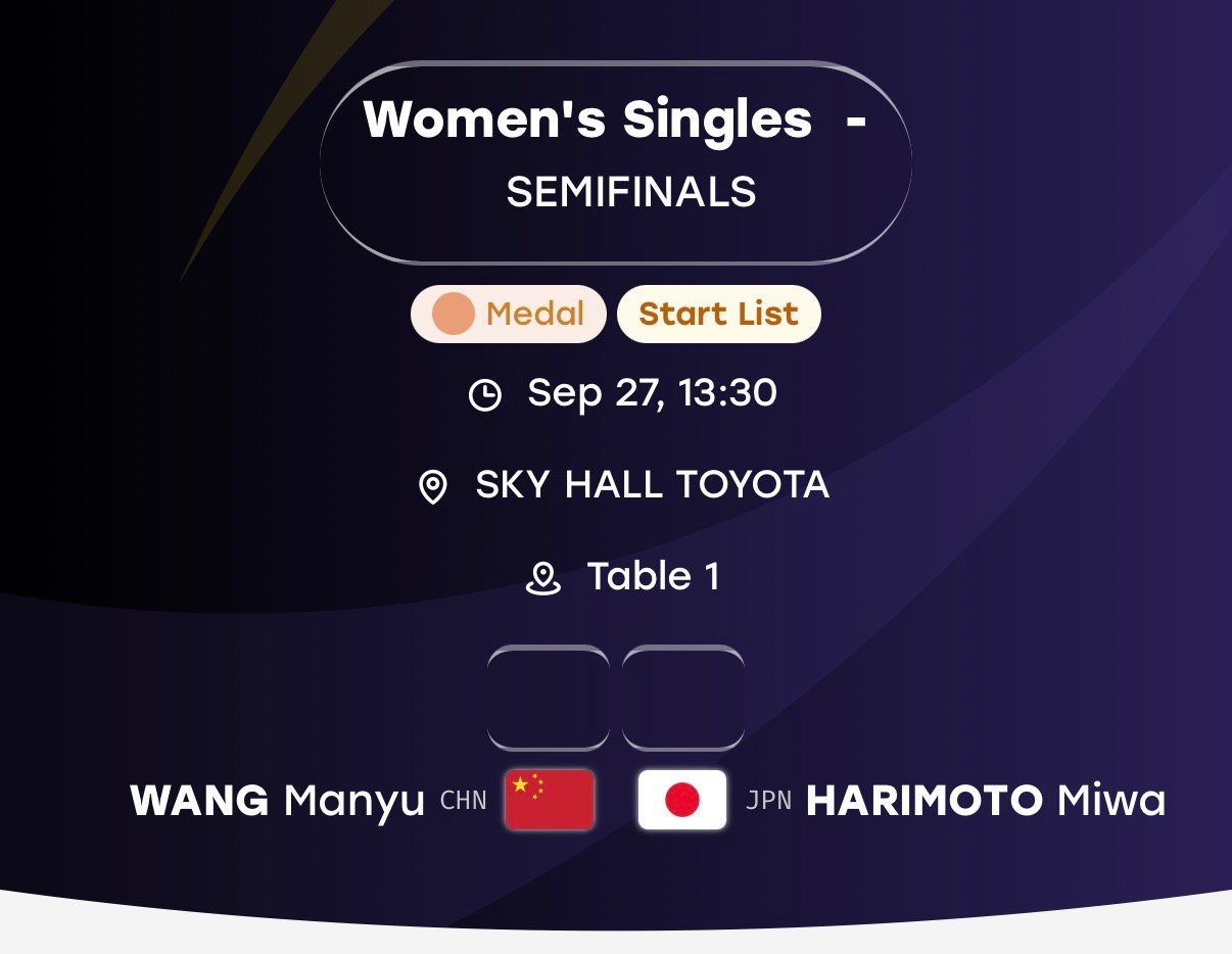 明日中午12：301️⃣号台
🇨🇳王曼昱🆚张本美和🇯🇵
咪咪姐好好休息养精蓄锐健健康康完赛顺顺利利打出自己想打的球，我今晚将做梦都在踩你[可怜][可怜][可怜] ​